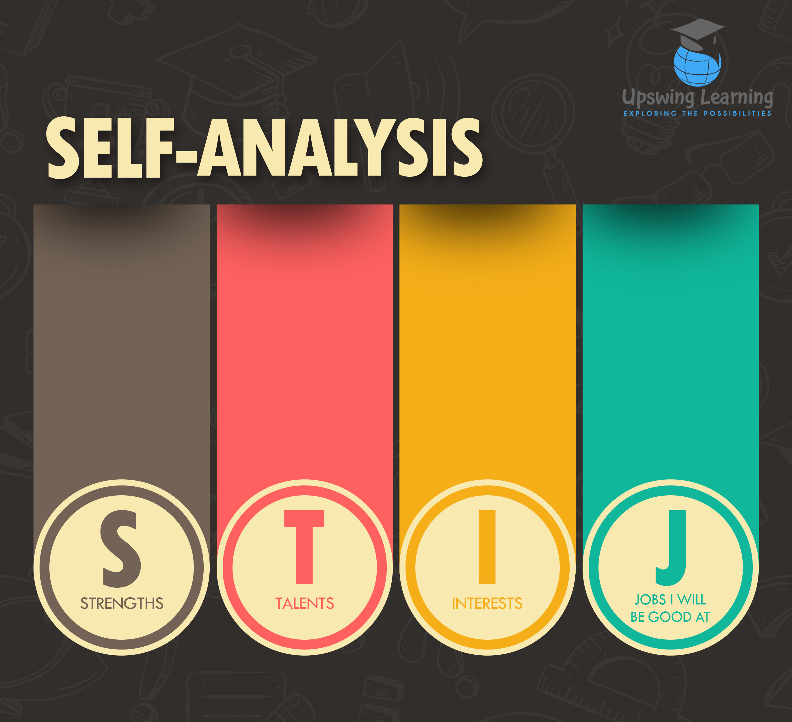 Self Analysis